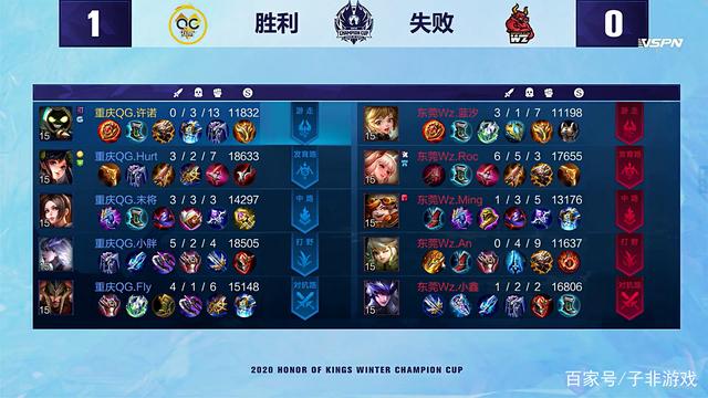 球员的强队 球员的强队