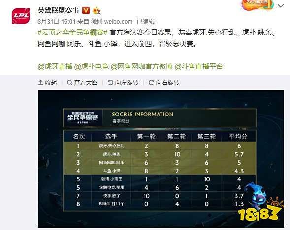 传统挑战的 传统挑战的