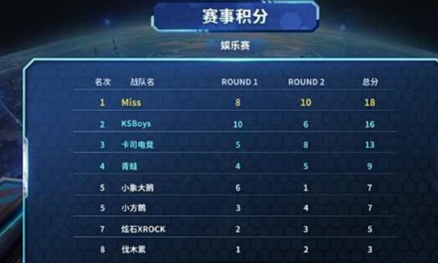 够再创佳绩 够再创佳绩