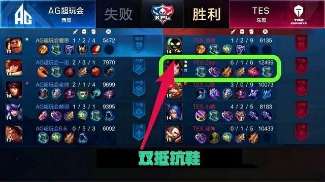 键能力指标